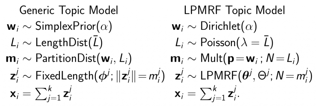 Topic Models with Word Dependencies | Center for Big Data Analytics