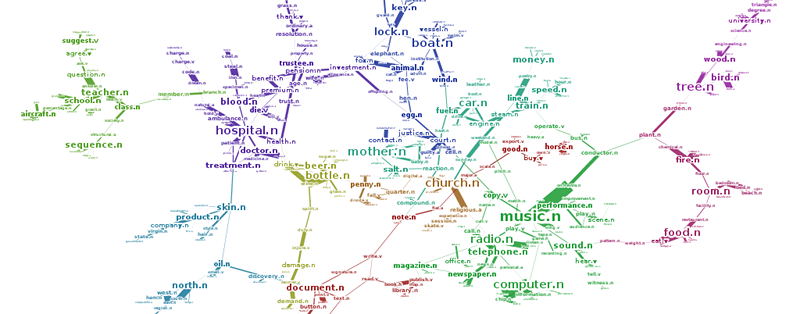 Topic Models with Word Dependencies