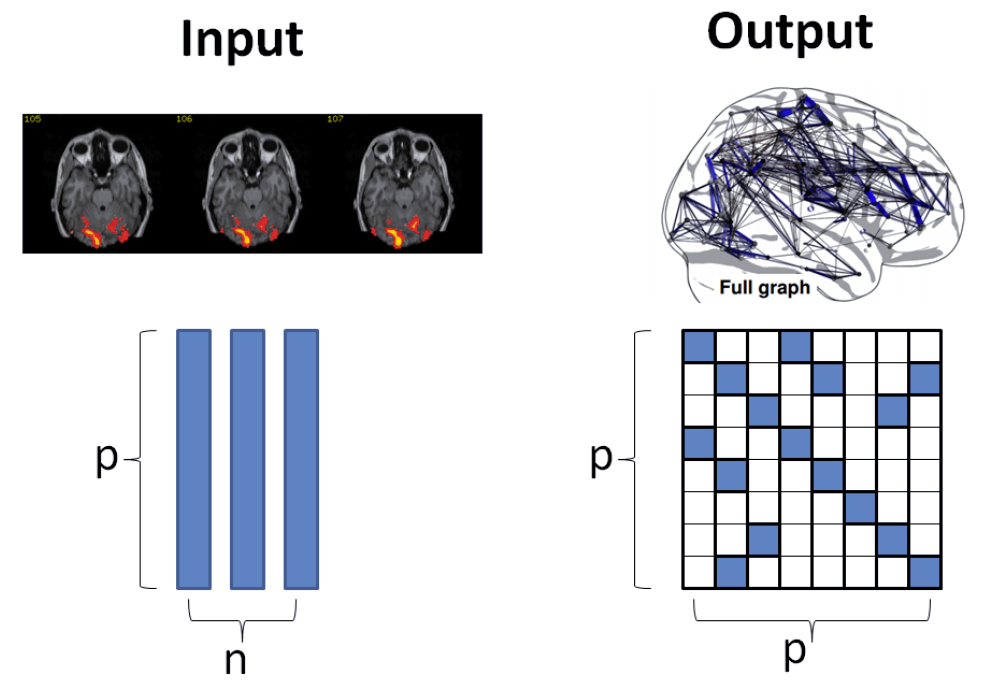 Large Scale Inverse Covariance Estimation | Center for Big Data Analytics