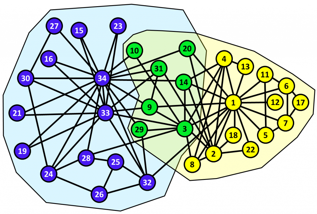 K-means нейросеть. Graph graph Clustering. Community Detection. Community graph.